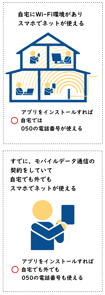 050の電話番号が使える環境