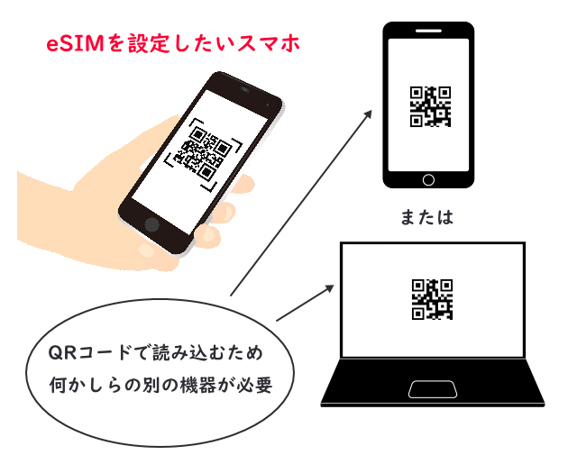 QRコードでのeSIMを設定する場合