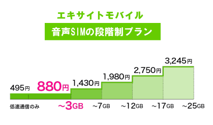 エキサイトモバイル 音声SIM 段階制プランの料金