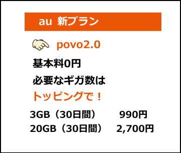 auの新プラン povo(ポヴォ)